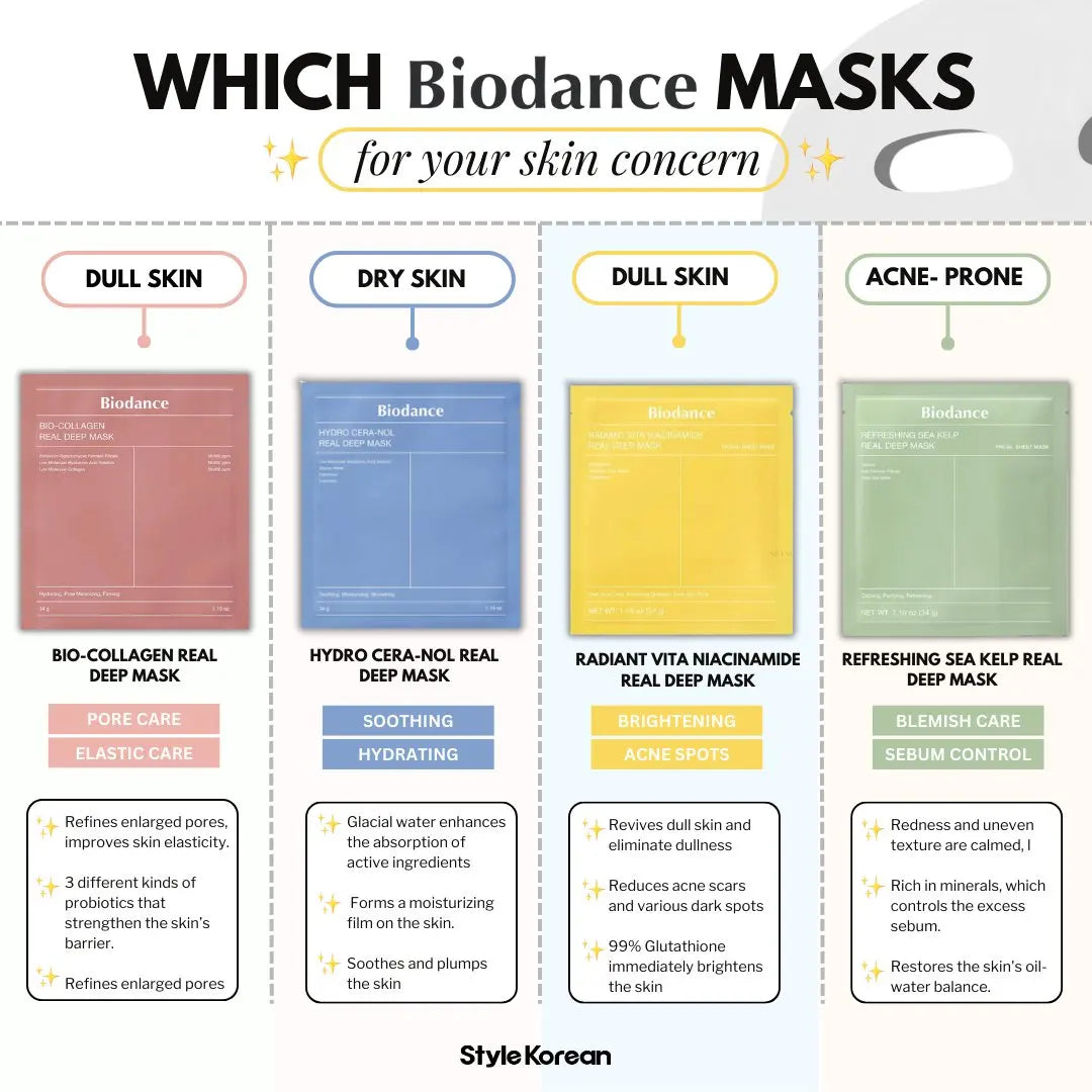 Biodance Real Deep Mask